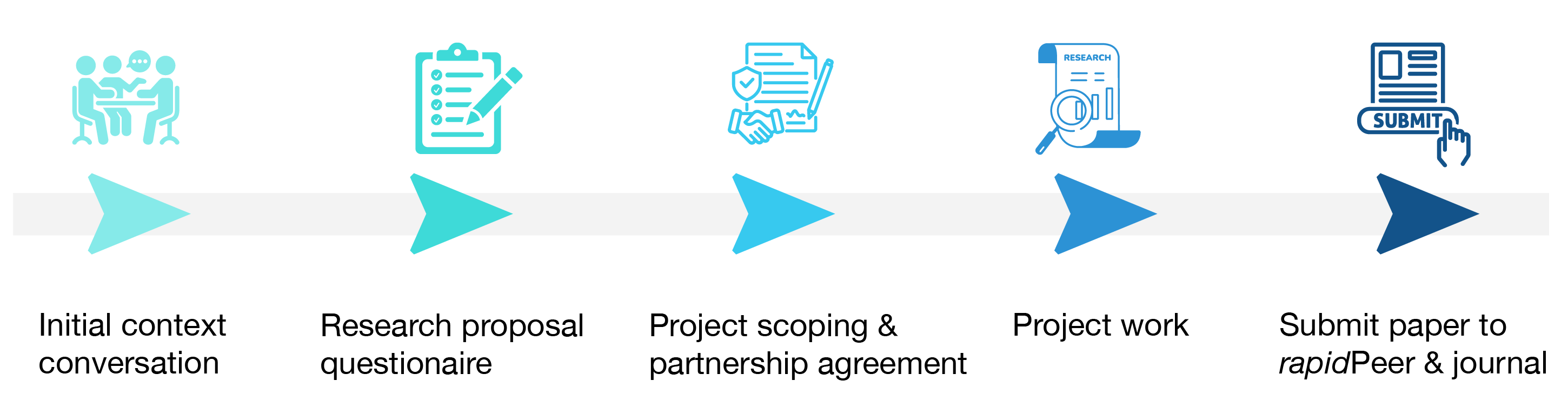 ECEE_process