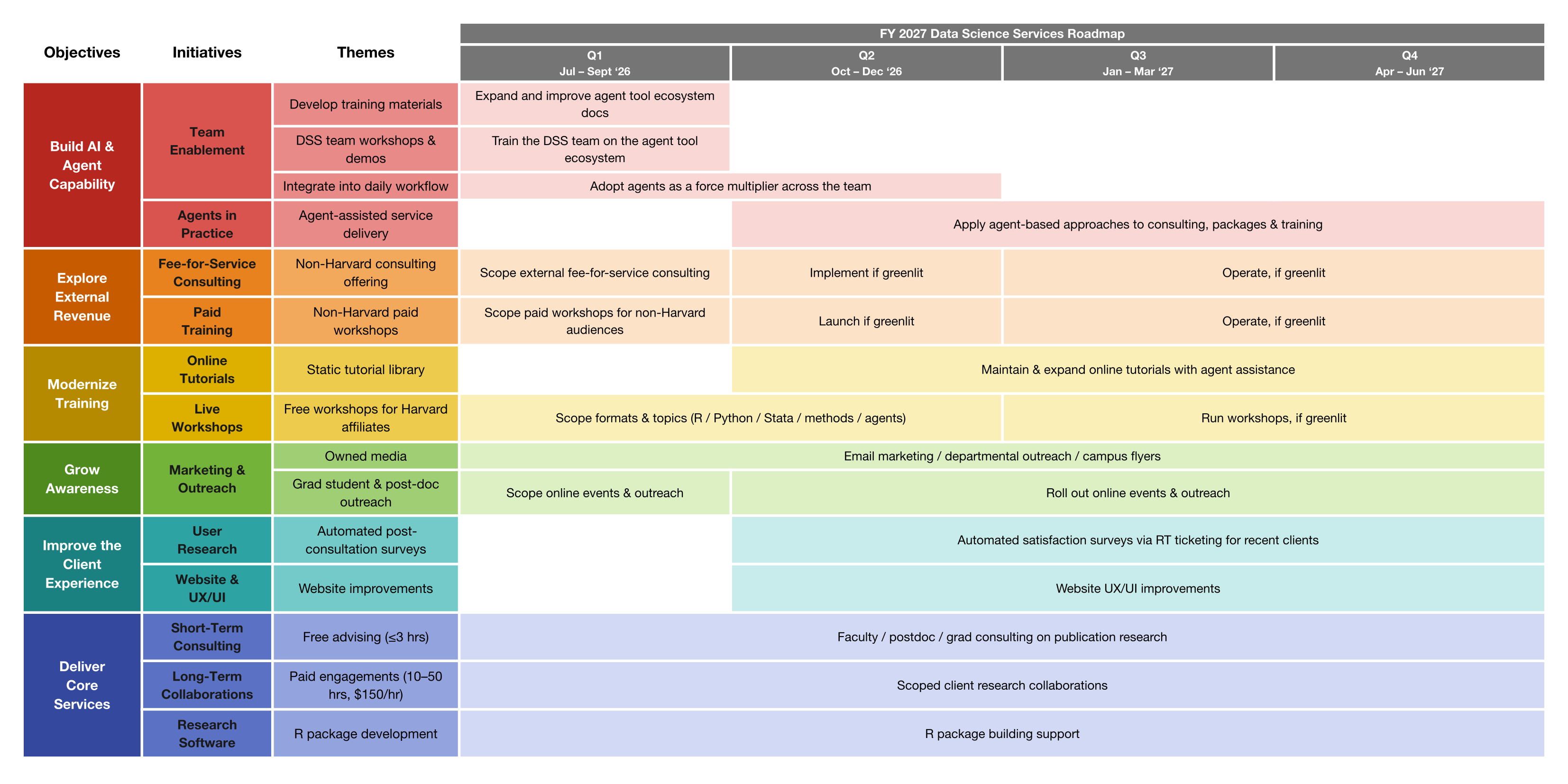 Data Science Services roadmap spreadsheet