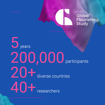 Global Flourishing Study basic statistics on a blue background