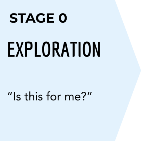 Stage 0: Exploration. "Is this for me?"
