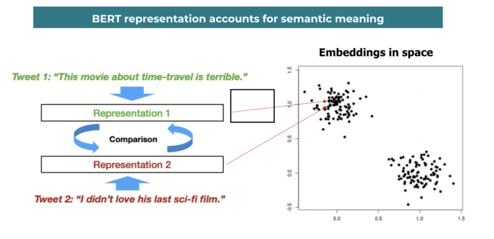 BERT scatter graph comparing 2 tweets: 